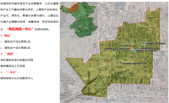 庄头镇樱桃加工业产业园总体规划