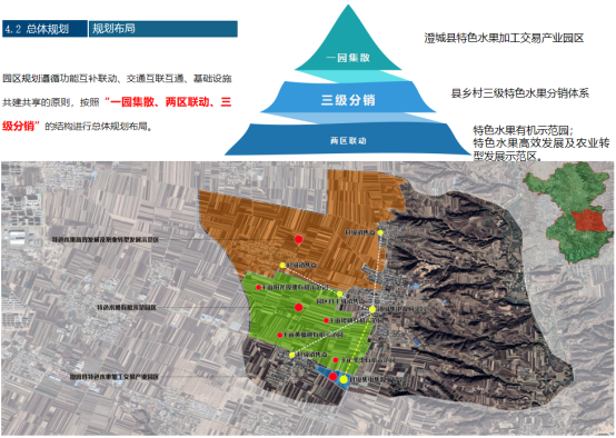 澄城县庄头镇柏门特色水果集散交易园区规划