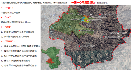 庄头镇中药材一二三产业融合发展先导区总体规划