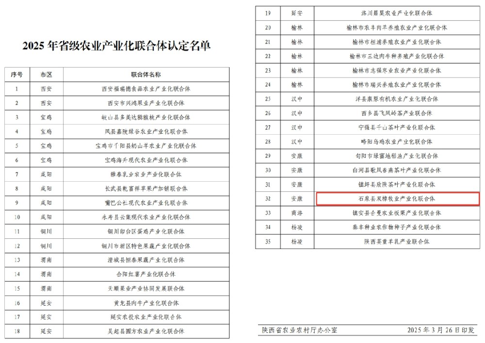 喜报！由我公司牵头申报的“石泉县双樟牧业产业化联合体”成功入选2025年省级农业产业化联合体认定名单！